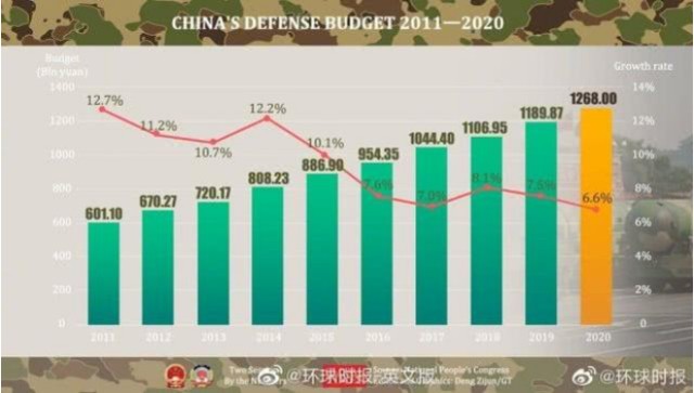 美国国防预算总额同比增长，全球安全局势下的新挑战与机遇，全球安全局势下的新挑战与机遇，美国国防预算增长揭示的趋势