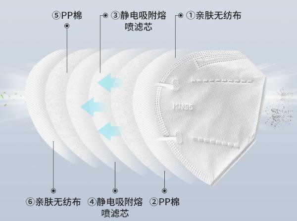 N95口罩生产工艺流程图详解，N95口罩生产工艺流程图全面解析
