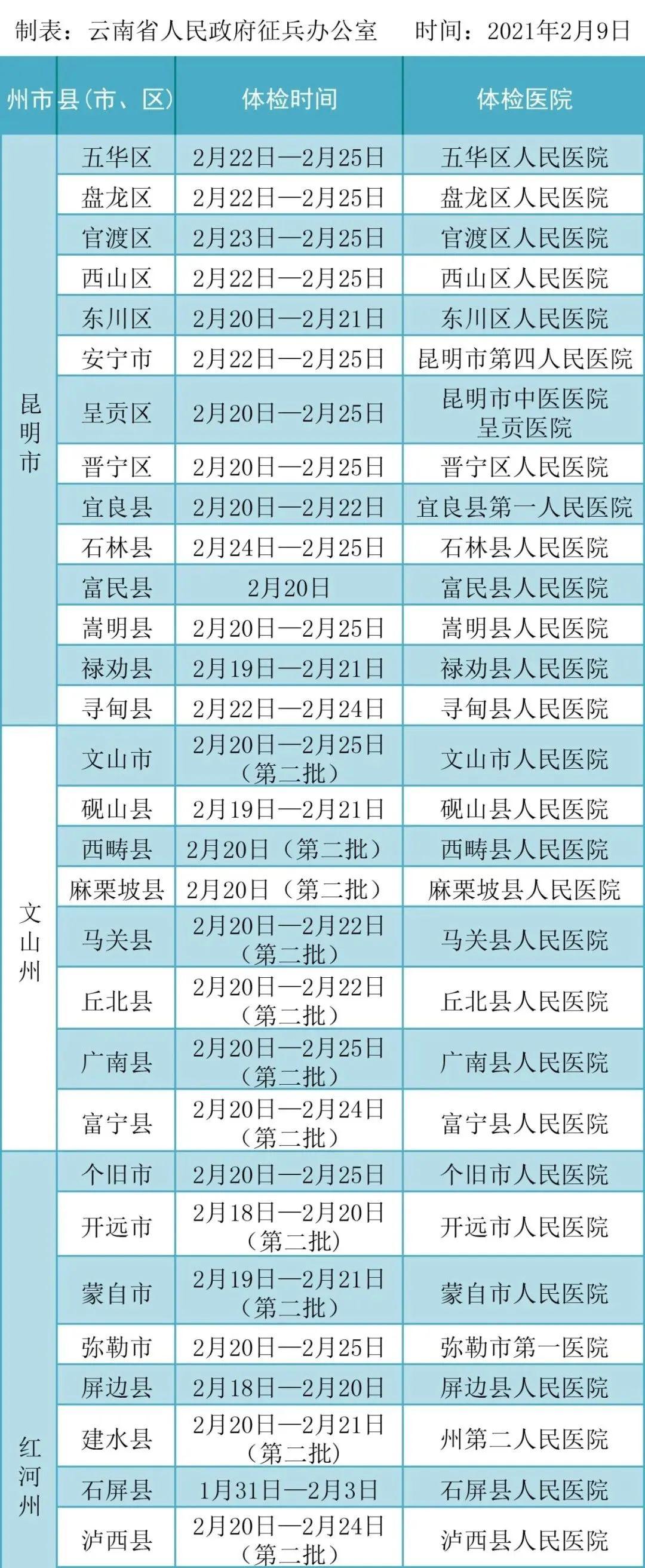 云南征兵网官网登录，探索与体验，云南征兵网官网登录探索及体验之旅