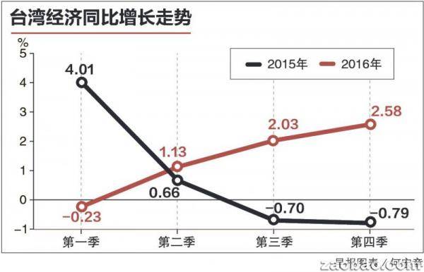 热点 第433页
