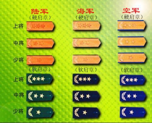 三星上将军衔，相当于何种官职？，三星上将军衔相当于的高级官职及职位解析