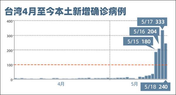 台湾疫情