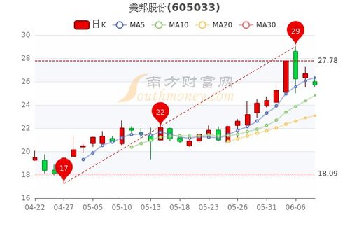 美邦股份，探索卓越，共创未来，美邦股份，探索卓越，携手共创未来
