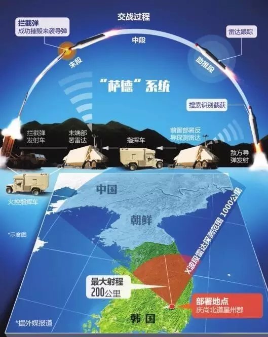 萨德入韩再生新变故，全球安全局势下的复杂博弈，萨德入韩再生新变故，全球安全局势下的博弈复杂化