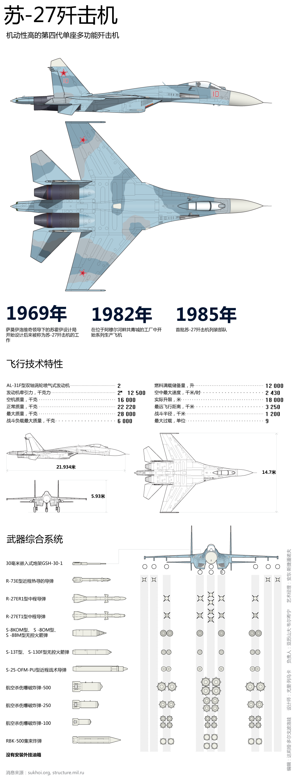中国购买苏-27战斗机的价格分析，中国购买苏-27战斗机的价格解析