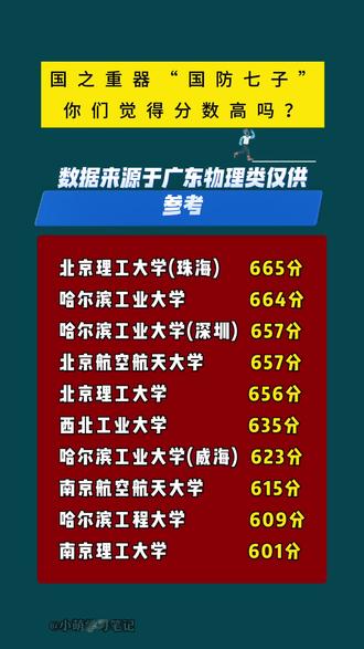 国防七子分数线，深度解析与探讨，国防七子分数线深度解读与探讨