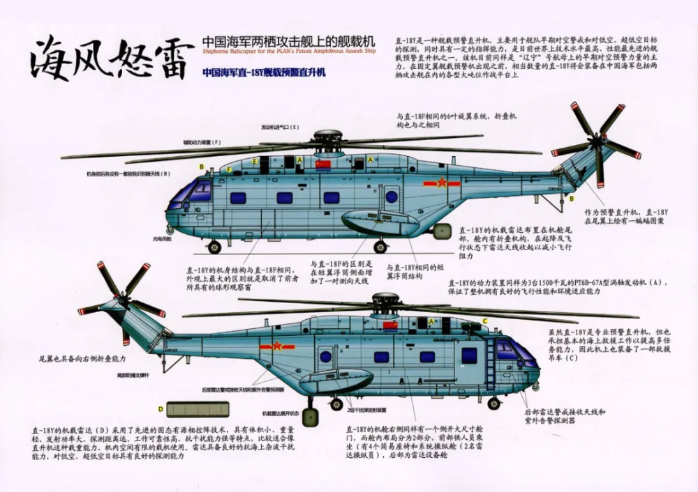 直-18舰载预警机改进研究，直-18舰载预警机改进研究综述