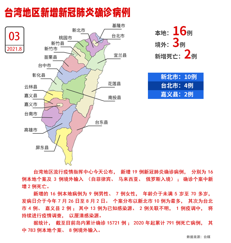 热点 第402页