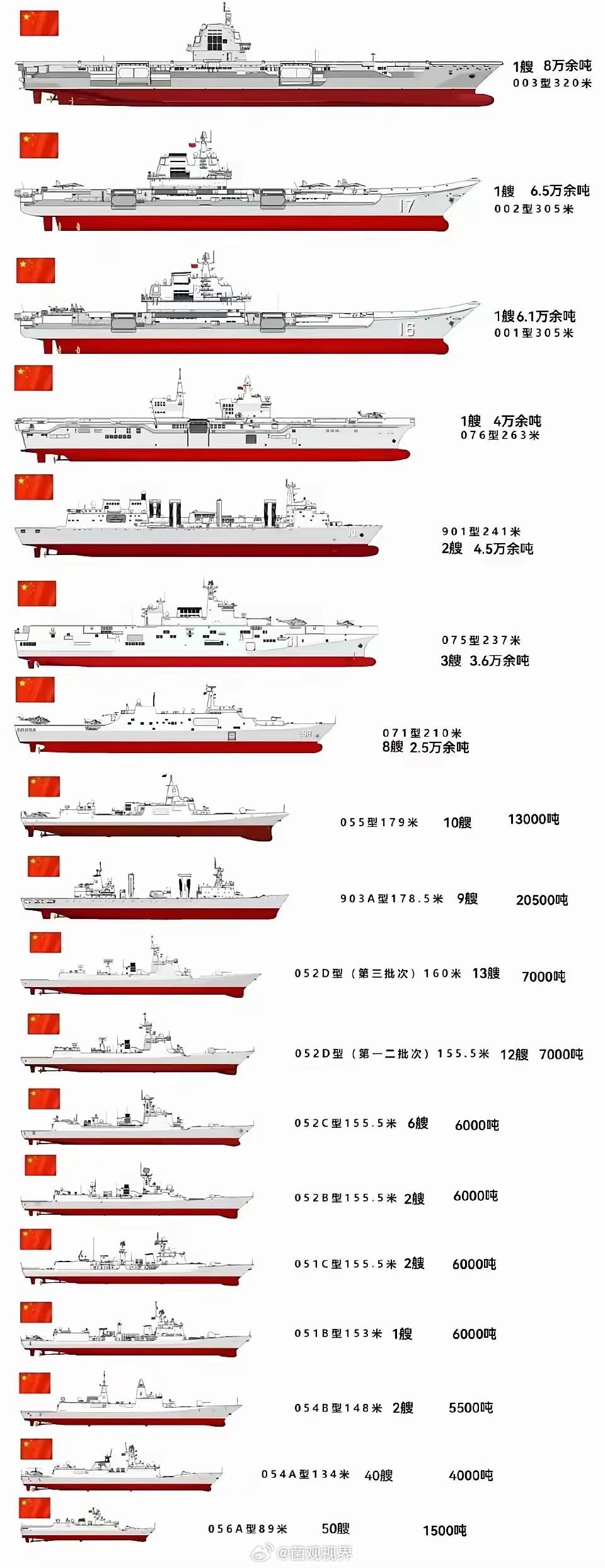 仅次于航母的军舰，强大的海上力量支柱，仅次于航母的军舰，海上力量的强大支柱