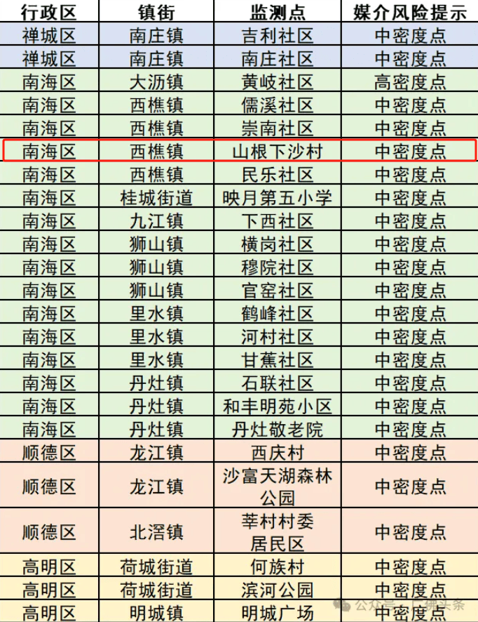 佛山南海大沥镇最新疫情概况，佛山南海大沥镇疫情最新概况