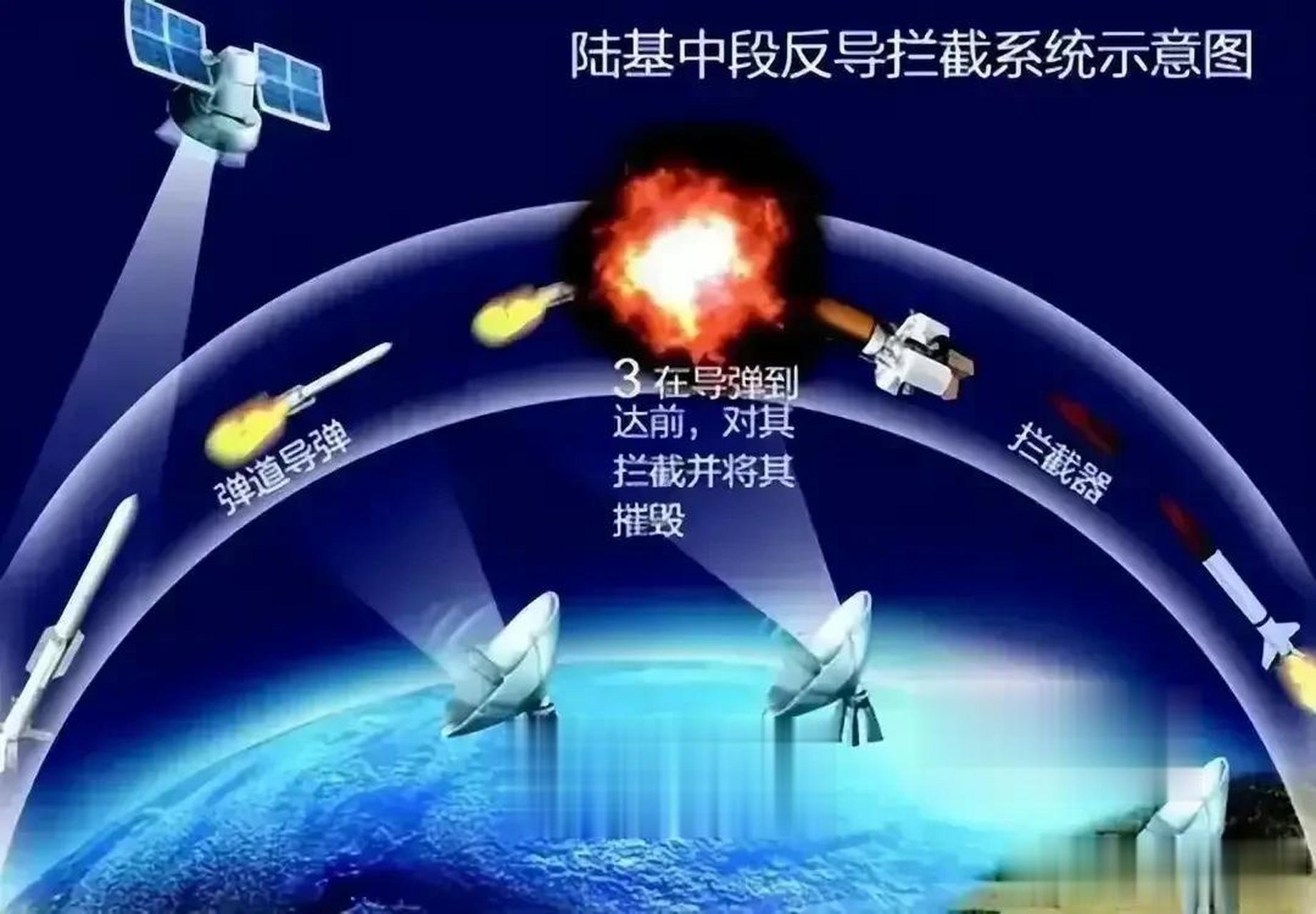 中国战区导弹防御系统CNMD，解析与探讨，中国战区导弹防御系统CNMD深度解析与探讨