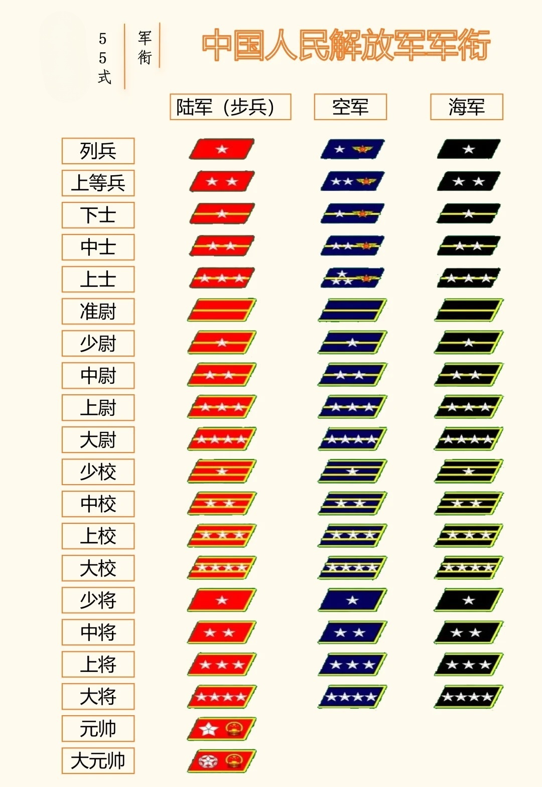 中国现役上将军衔名单大全，荣耀与责任并存，中国现役上将军衔名单全览，荣耀与责任肩并肩前行