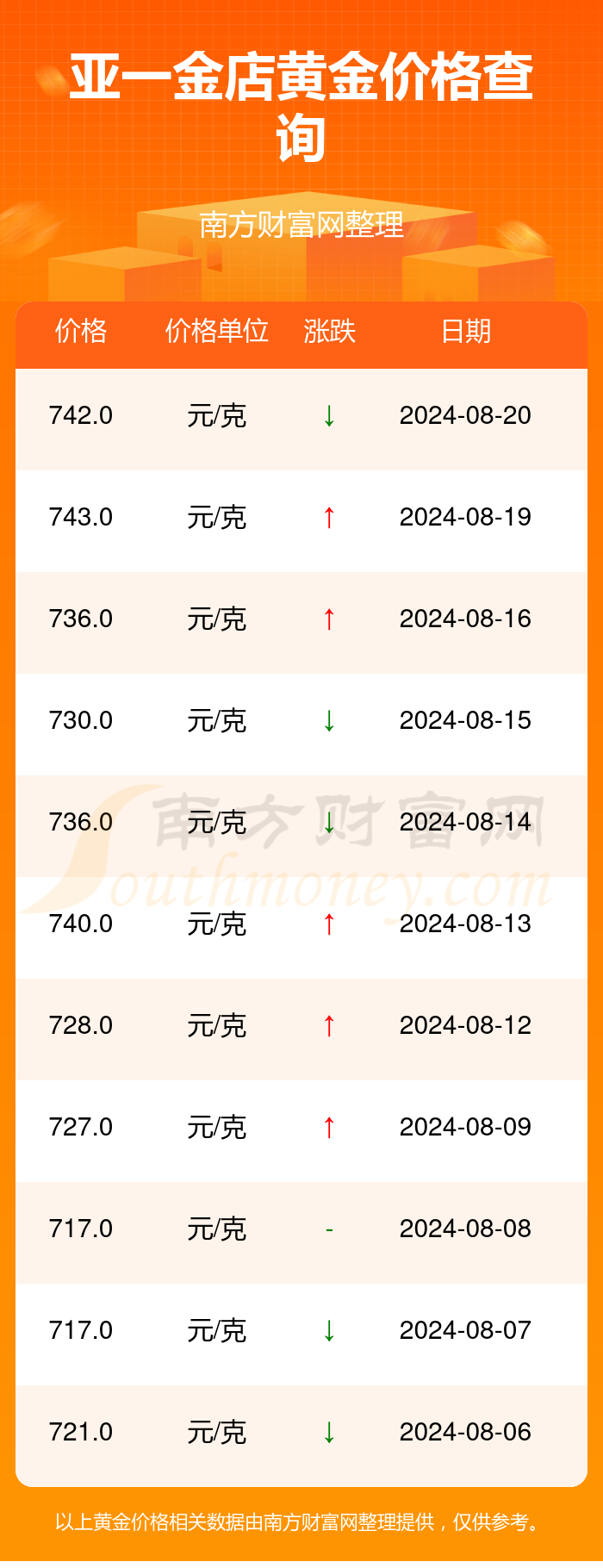 黄金价格的波动与今日金价一探究竟，黄金价格波动解析，今日金价一览