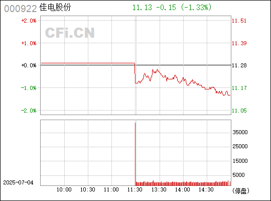 佳电股份股吧，探索企业潜力与价值，佳电股份股吧，探索企业潜力与价值增长之路
