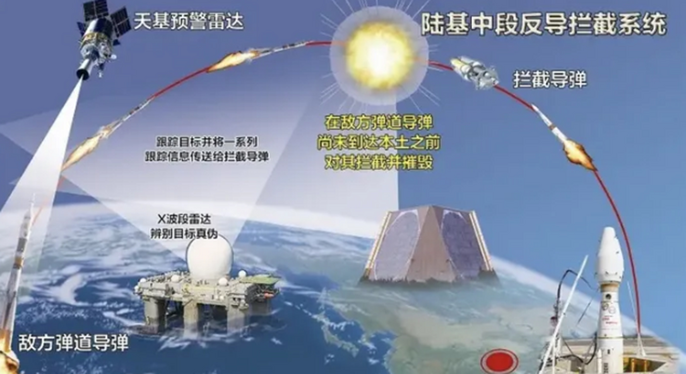 中国首次陆基中段反导试验，筑起新时代的和平屏障，中国陆基中段反导试验，筑起新时代的和平防线