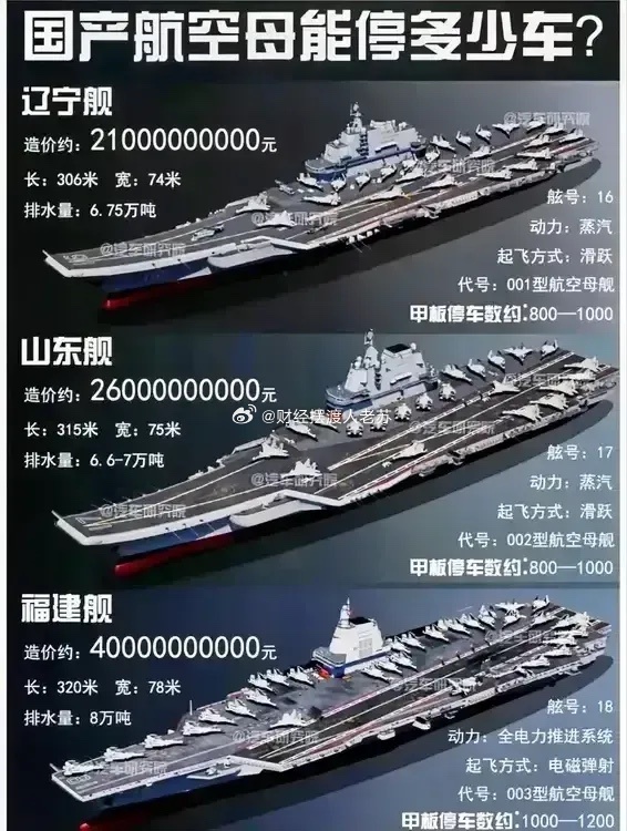 揭秘一辆航空母舰的造价，揭秘航空母舰造价的惊人数字