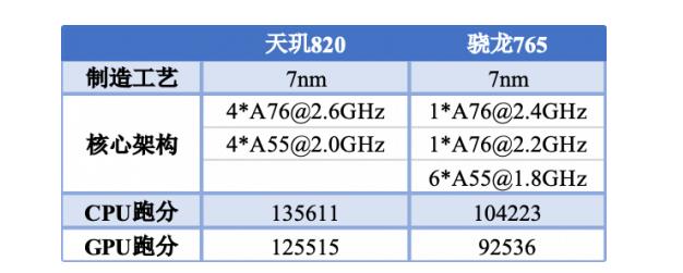 骁龙600与天玑8200，性能与技术的深度对比，骁龙600与天机8200，性能技术深度对比解析