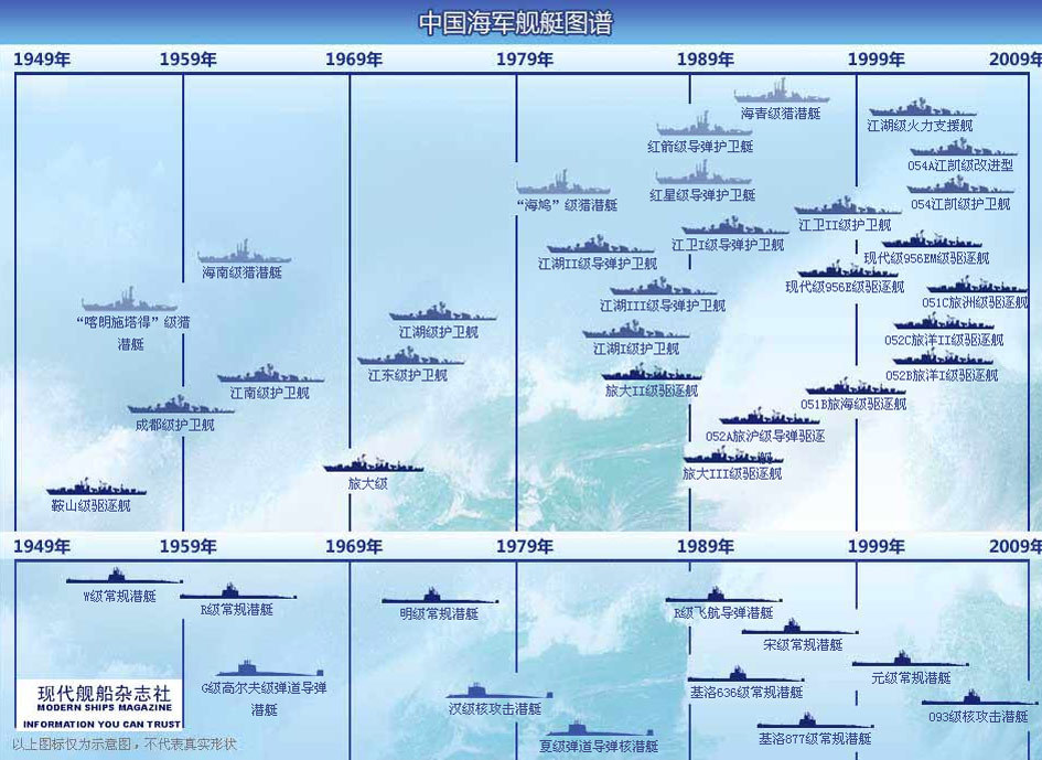 中国海军舰队序列，力量与荣耀的象征，中国海军舰队序列，力量与荣耀的彰显