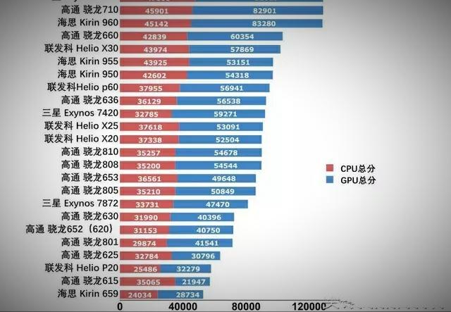 麒麟700与骁龙600，深度对比解析，麒麟700与骁龙600，深度对比解析及性能差异探讨
