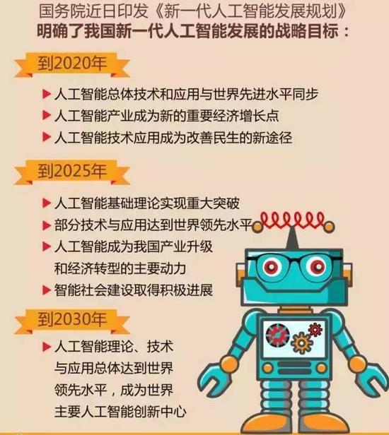 人工智能正式上升为国家战略，机遇与挑战并存的时代展望，人工智能国家战略，机遇与挑战并存的时代展望