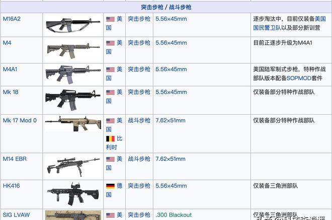 美军装备命名规定，解析与探讨，美军装备命名规定深度解析与探讨
