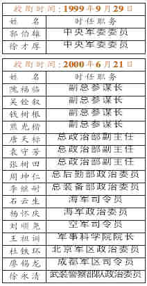 2022年晋升上将名单揭晓，中国军事力量再添新篇章，中国军事力量再添新篇章，多名将领晋升上将名单揭晓