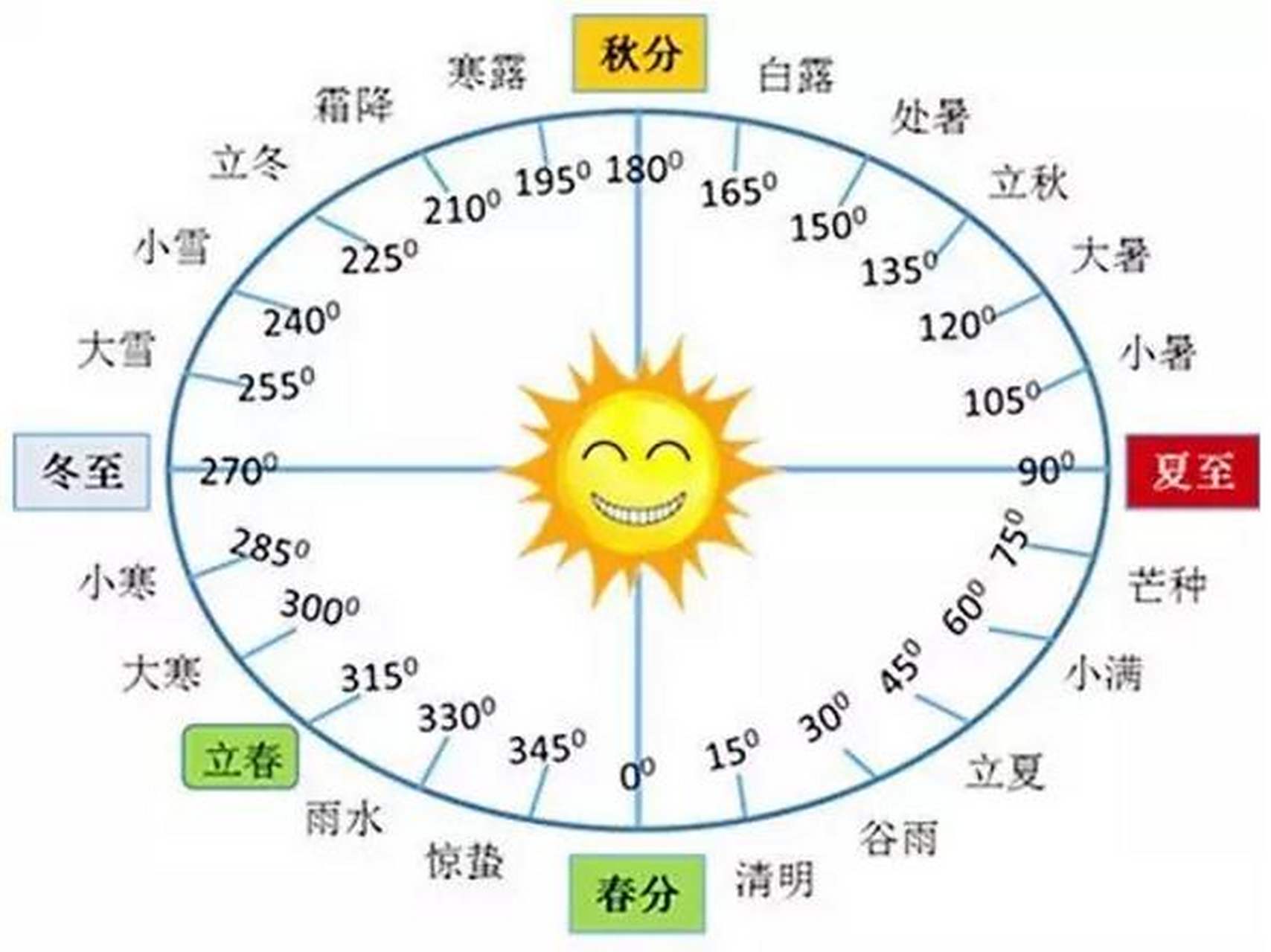 意义与影响