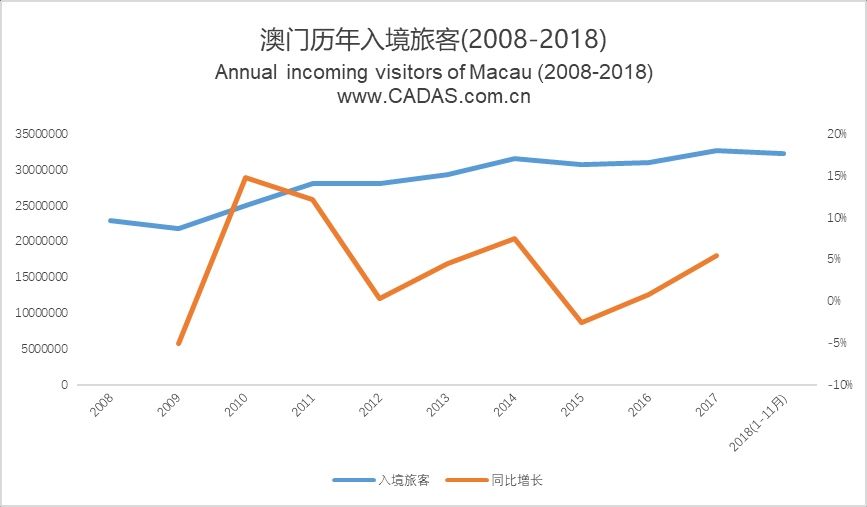 澳门彩票市场的发展与展望，聚焦2025年澳门最快开奖的未来趋势，澳门彩票市场发展与展望，聚焦未来趋势至2025年最快开奖的展望