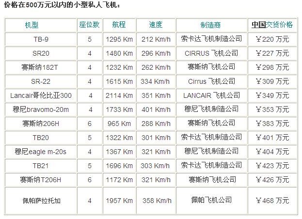 探索最便宜的喷气式战斗机，探索最经济的喷气式战斗机