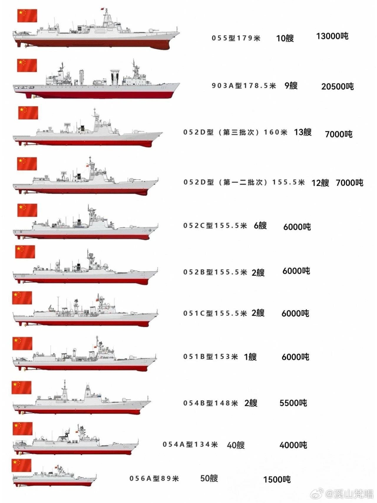 中国海军舰艇一览表及参数详解，中国海军舰艇一览表与参数详解全解析