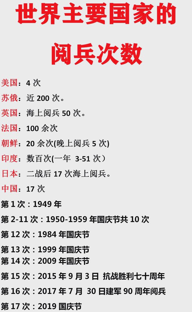 阅兵仪式，各国风采的展现，全球阅兵盛典，展现各国风采与军威