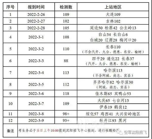 中国空军编制