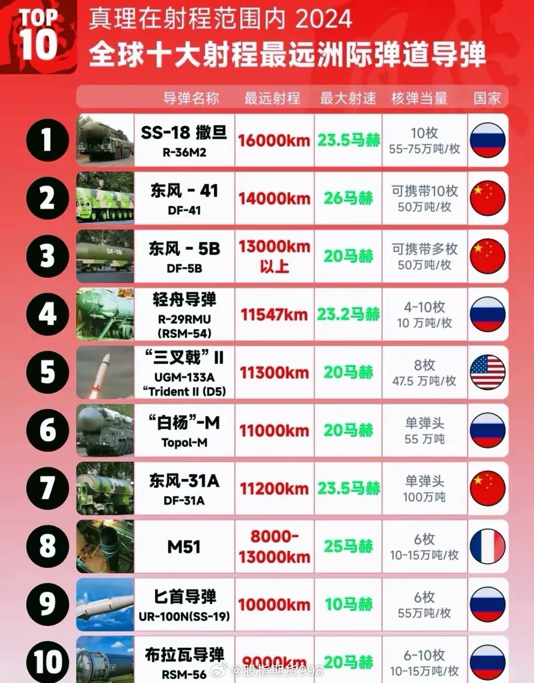 中国最强反坦导弹排名，中国最强反坦导弹排名揭晓