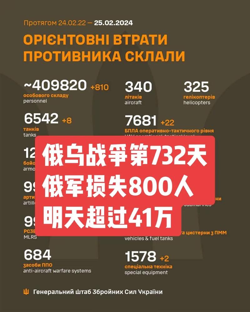 俄军公布最近战报，展示实力与决心，俄军最新战报揭示实力与决心展示坚定决心