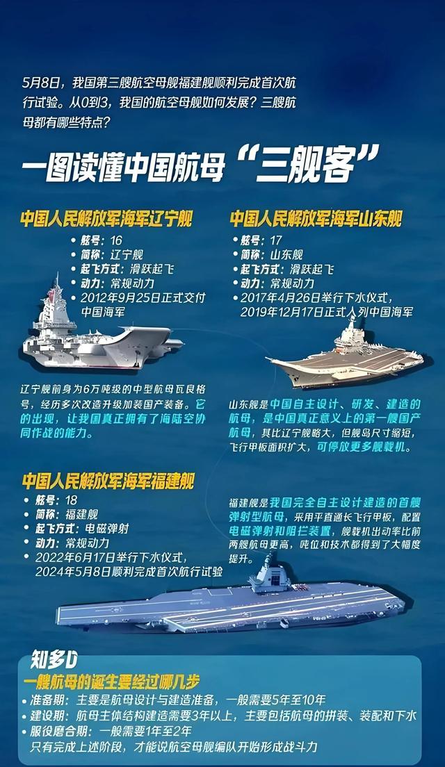 澳门 第199页