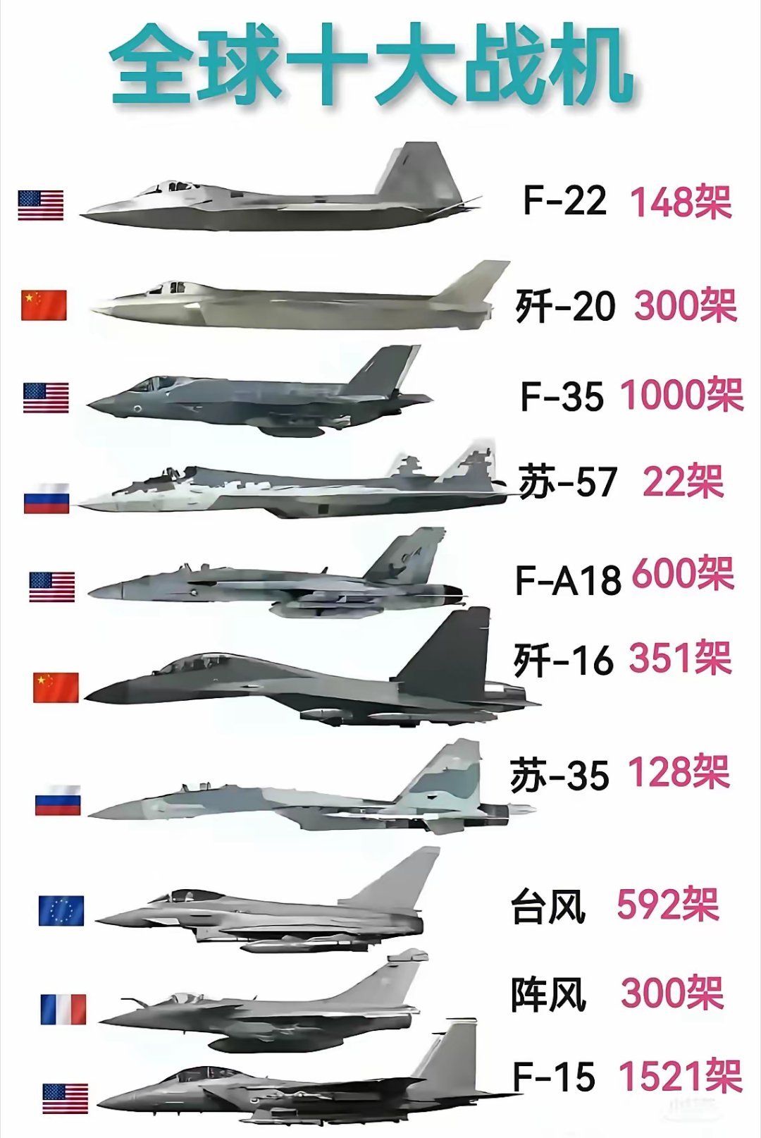 解放军各型战机数量概览，解放军各型战机数量概览，揭秘空中力量的强大阵容