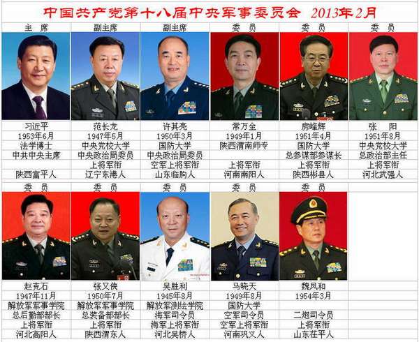 2022年中国现役上将名单解析，2022年中国现役上将名单深度解析