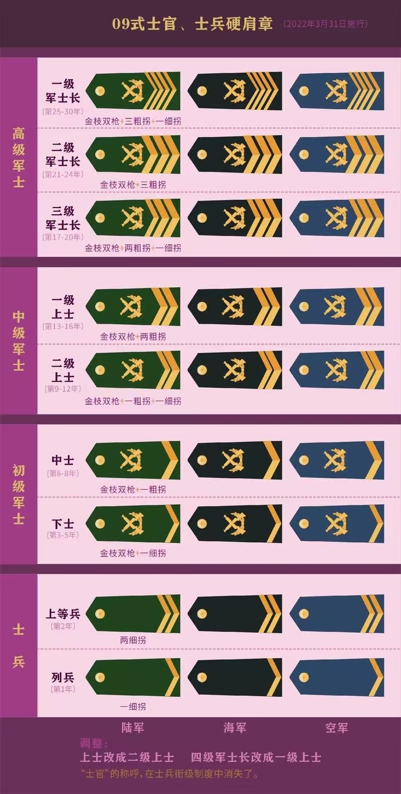 中国的军衔等级划分，中国军衔等级划分简介