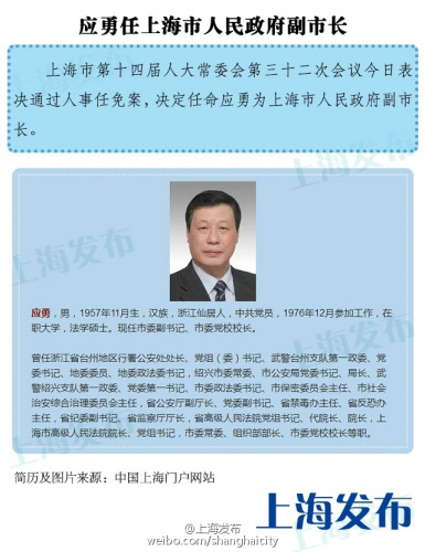 上海市委最新任命，引领城市发展的新一轮领导力量，上海市委最新任命，引领城市新一轮发展的领导力量启航