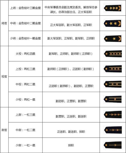 中国现役军人军衔识别概述，中国现役军人军衔识别简介