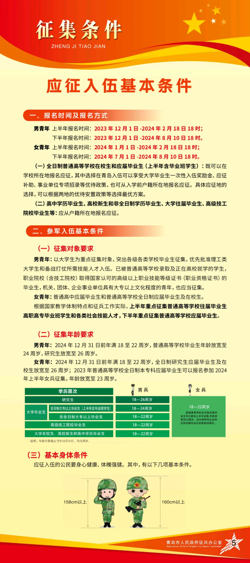 2024年参军政策规定的最新解读，2024年参军政策最新解读，入伍条件、待遇及发展趋势概览