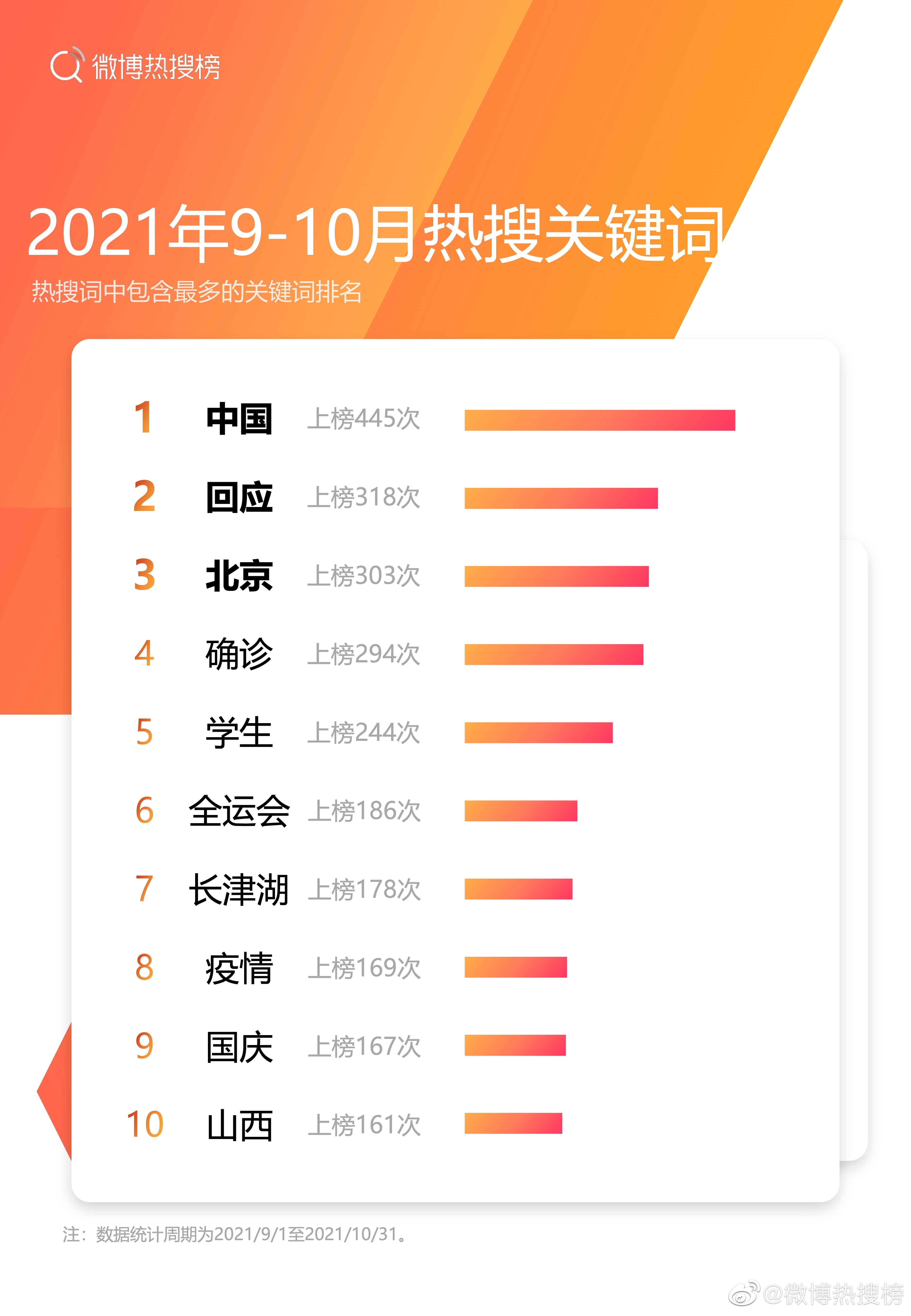 今日热搜前十名背后的故事与现象，今日热搜前十背后的故事与现象探究