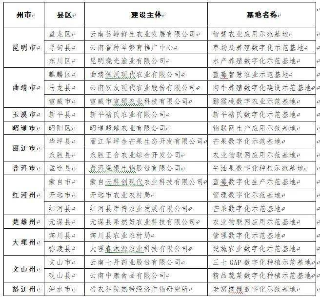 国民党军队列表，历史视角下的158个军，国民党军队列表，历史视角下的158个军概览