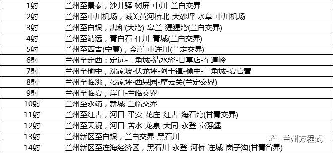 兰州市的部队概况，兰州市部队概况概览