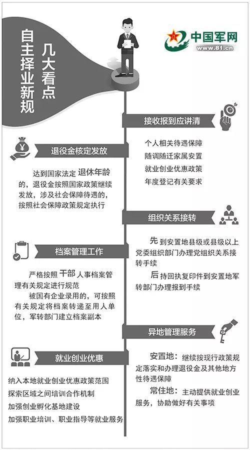 军转论坛，自主择业的新机遇与挑战，军转论坛，自主择业的新机遇与挑战探讨