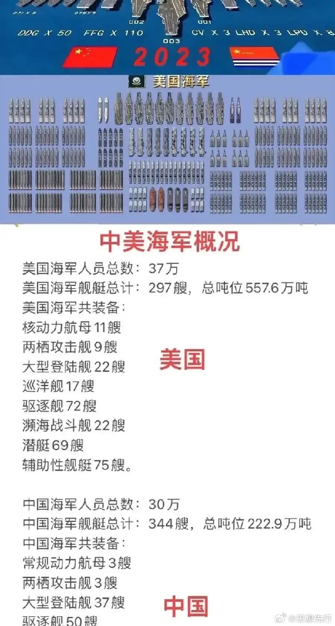 中美军情最新动态，全球视角下的战略调整与合作竞争，中美军情最新动态，全球战略调整与合作竞争透视