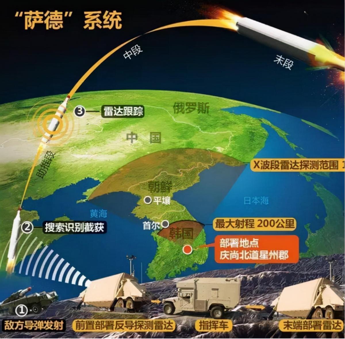 关于哪些国家布置了萨德反导系统的研究，全球布局萨德反导系统的国家研究分析
