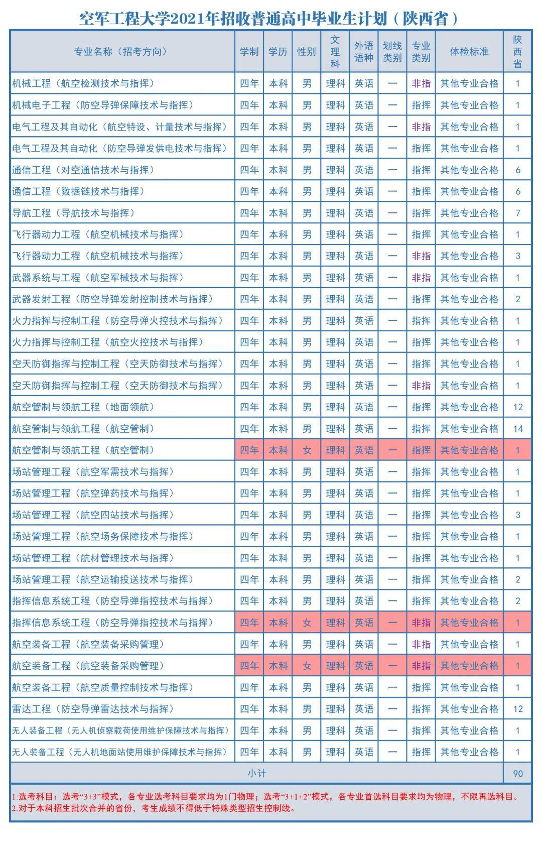 中国空军航空大学2017年招生分数线详解，中国空军航空大学2017年招生分数线全面解析