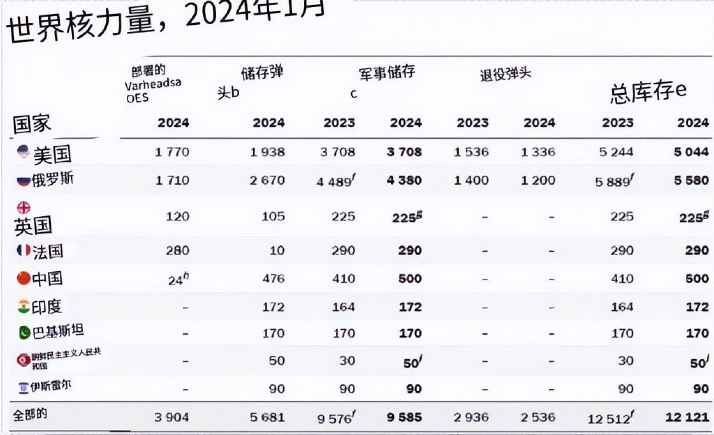 中国弹药储量全球领先，实力与安全的双重保障，中国弹药储量全球领先，实力与安全的坚不可摧保障
