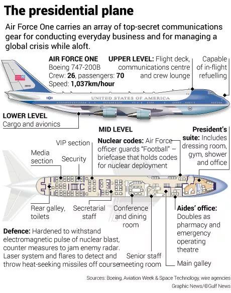 空军一号解析，功能、技术及应用价值，空军一号深度解析，功能、技术及应用价值探究